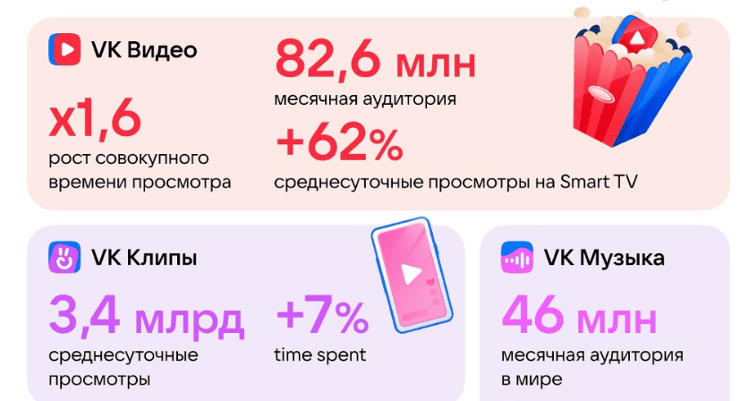 показатели