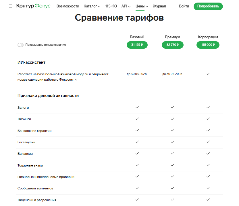 сравнение тарифов