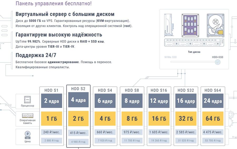 память