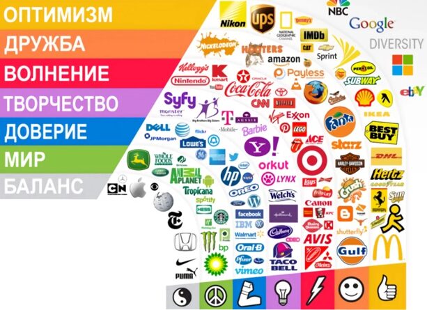 бренды и цвеи