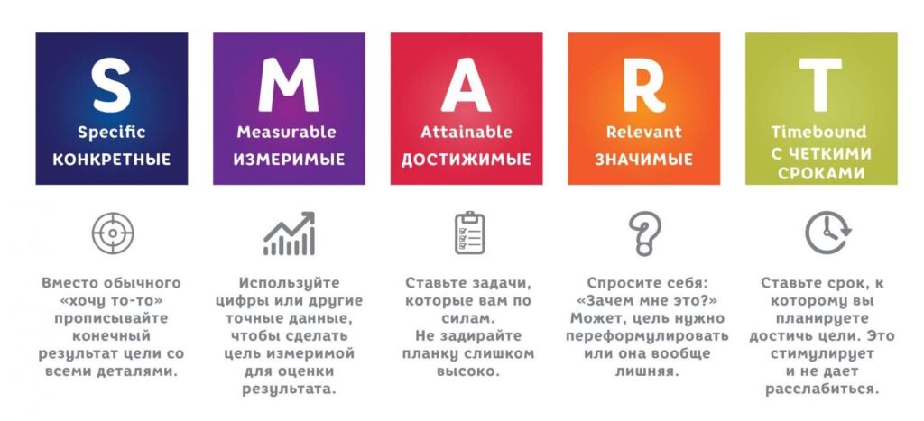 пример методики 