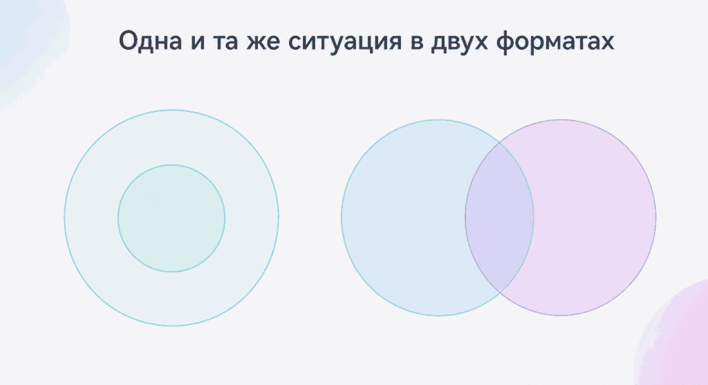 одна ситуация в двух форматах