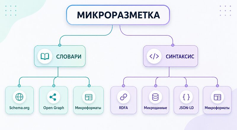 схема
