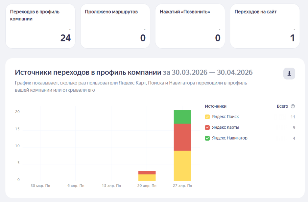 источники переходов
