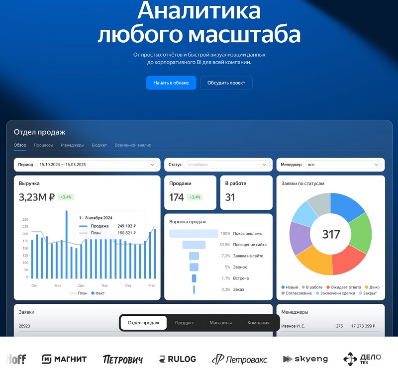 Yandex DataLens