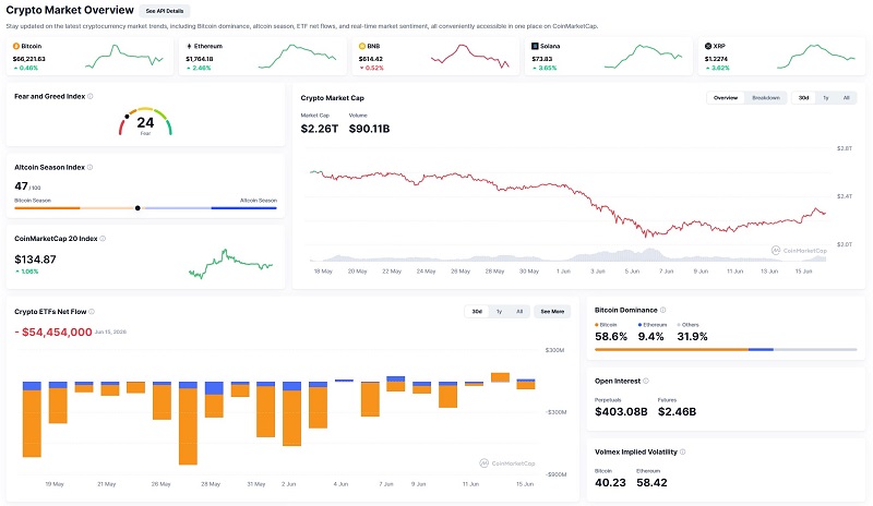 CoinMarketCap