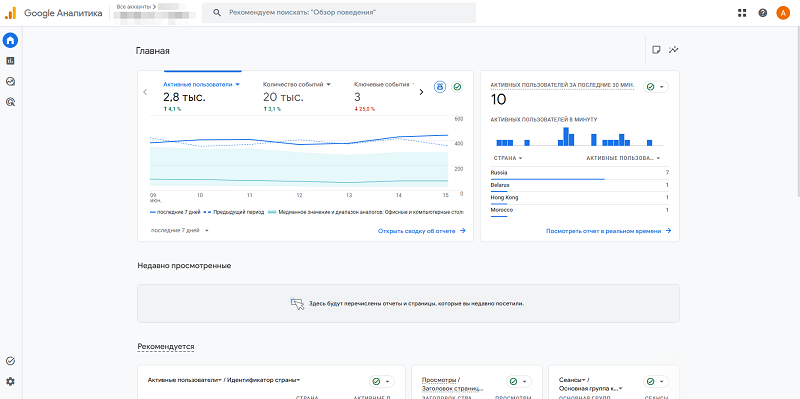 Google Analytics