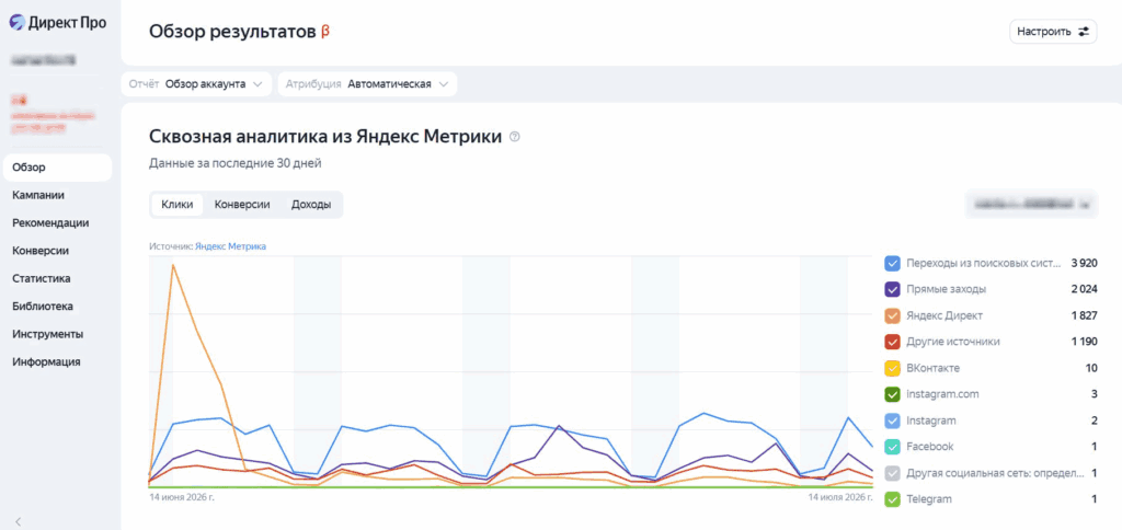 сквозная аналитика