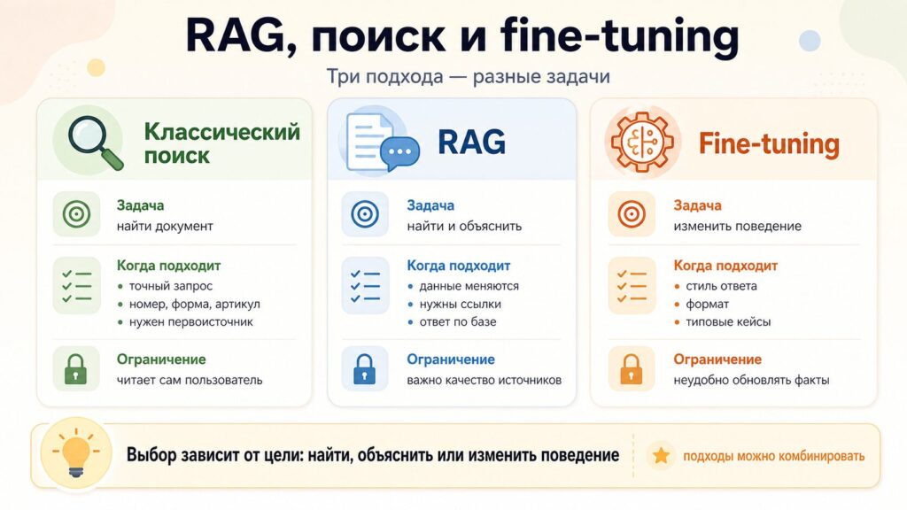 сравнение подходов