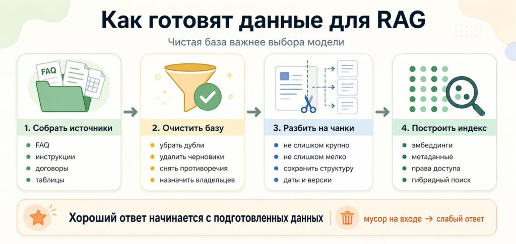 подготовка данных